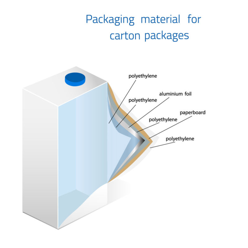 Nápojové kartony se skládají z několika vrstev, kde většinu hmotnosti tvoří papír, který je vždy doplněn plastovou vrstvou. Může, ale nemusí být přítomna ještě hliníková folie.