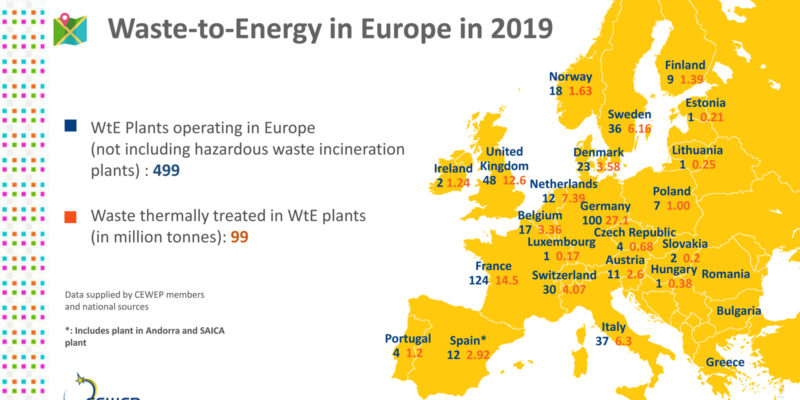 Zařízení pro energetické využití odpadu v Evropě a jejich kapacity v roce 2019.