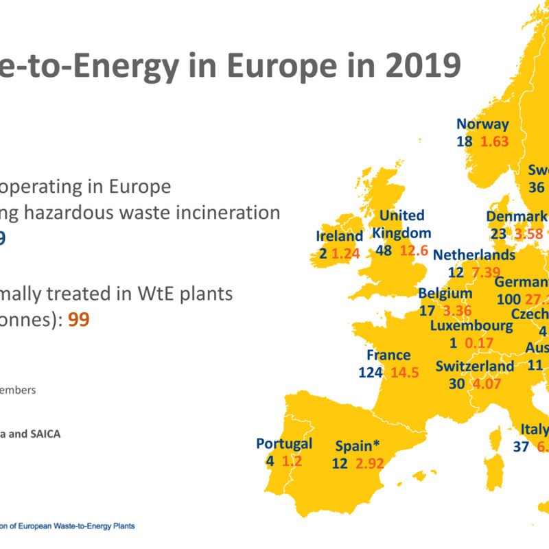 Zařízení pro energetické využití odpadu v Evropě a jejich kapacity v roce 2019.